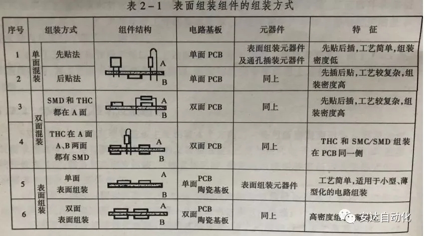 科普| 摆脱茫然，海博网带你快速了解SMT工艺流程